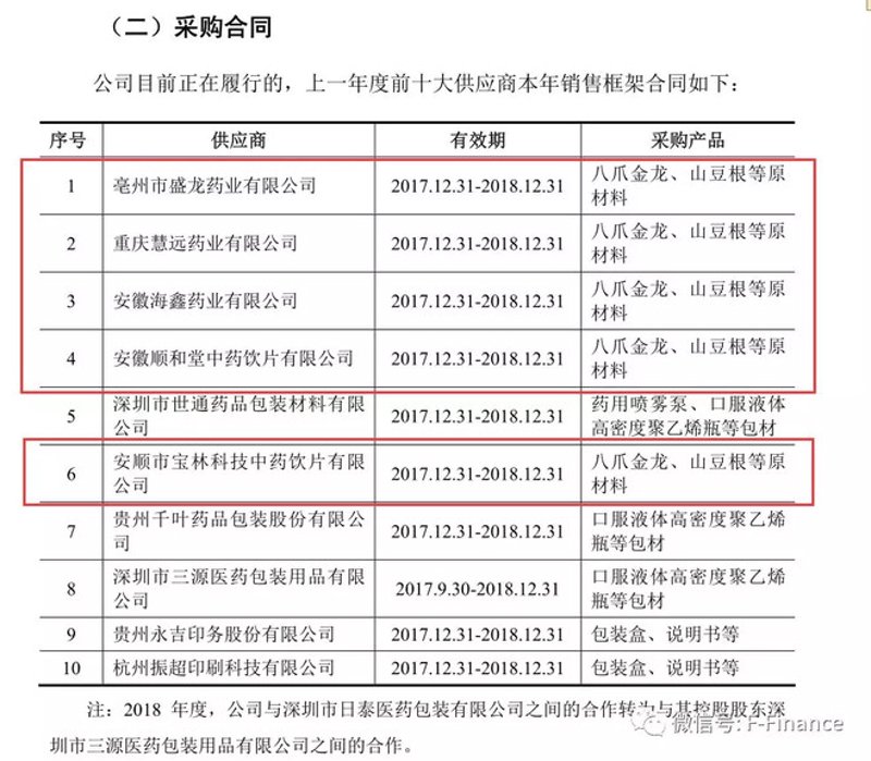 中药饮片供应