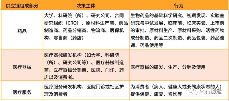 医药公司究竟是国企还是私企？这是一个值得深思的问题。