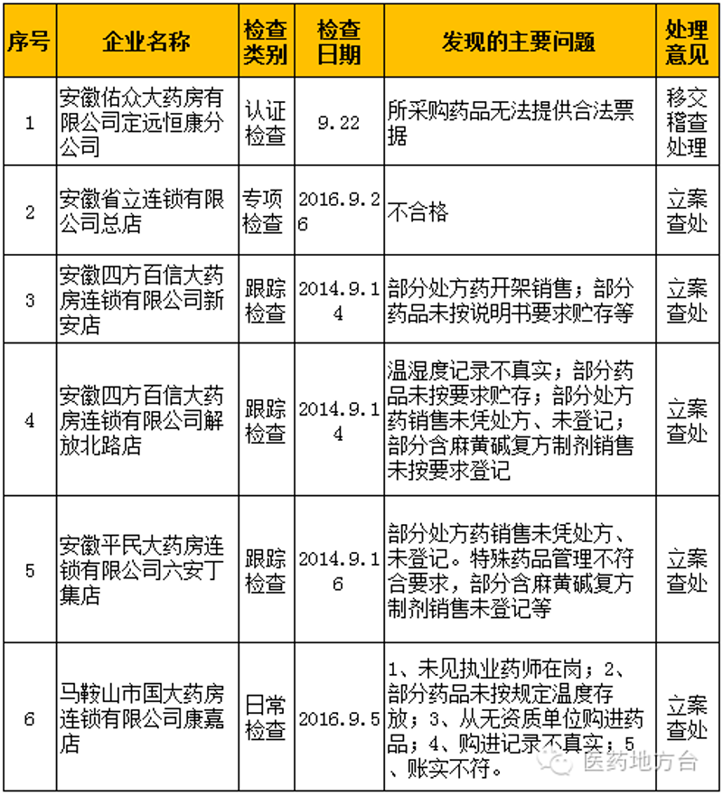 未来医疗技术发展如何?大立科技集团官网将引领方向