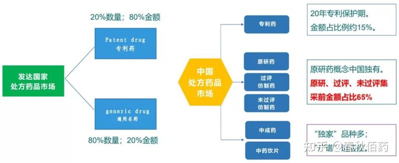 医药行业中的企业形态多样，那么北京大立医药有限公司是一家什么样的企业呢？它是属于国企还是私企？