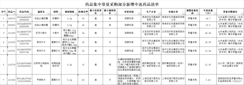 大立科技:一家专注于医疗影像设备研发的高科技企业
