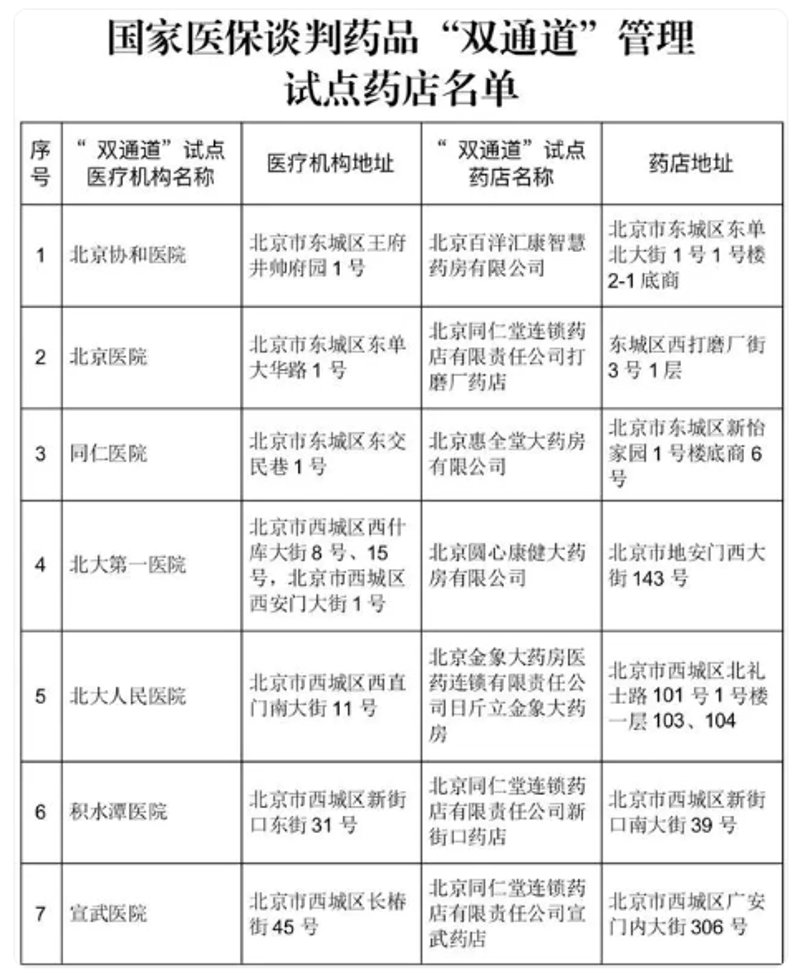 北京大立医药有限公司最新招聘汇总:寻找你的职业未来